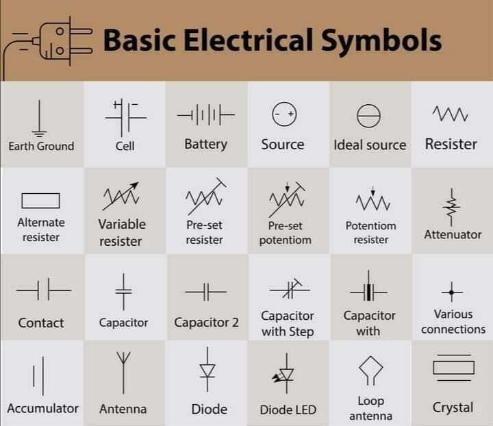 20 Electrical Symbols And Their Names