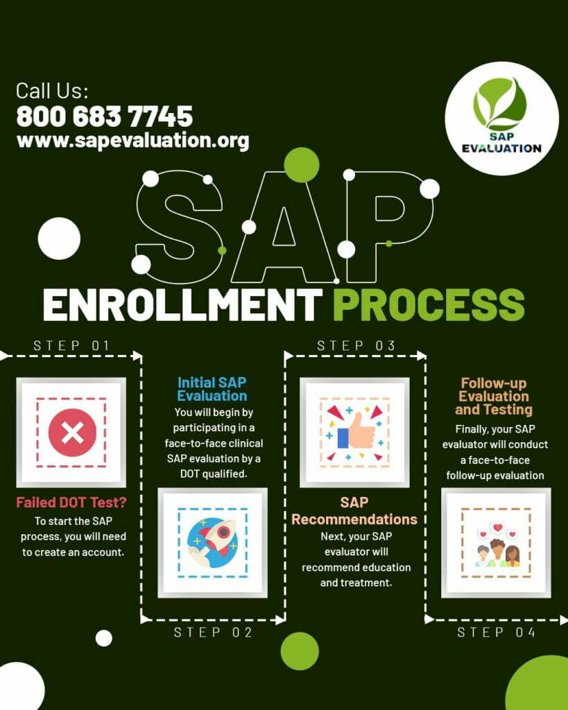 SAP Enrollment process