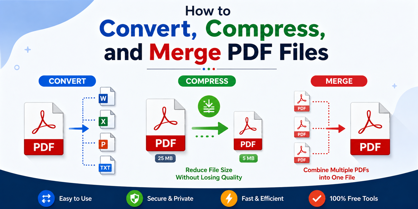 How to Convert, Compress, and Merge PDF Files