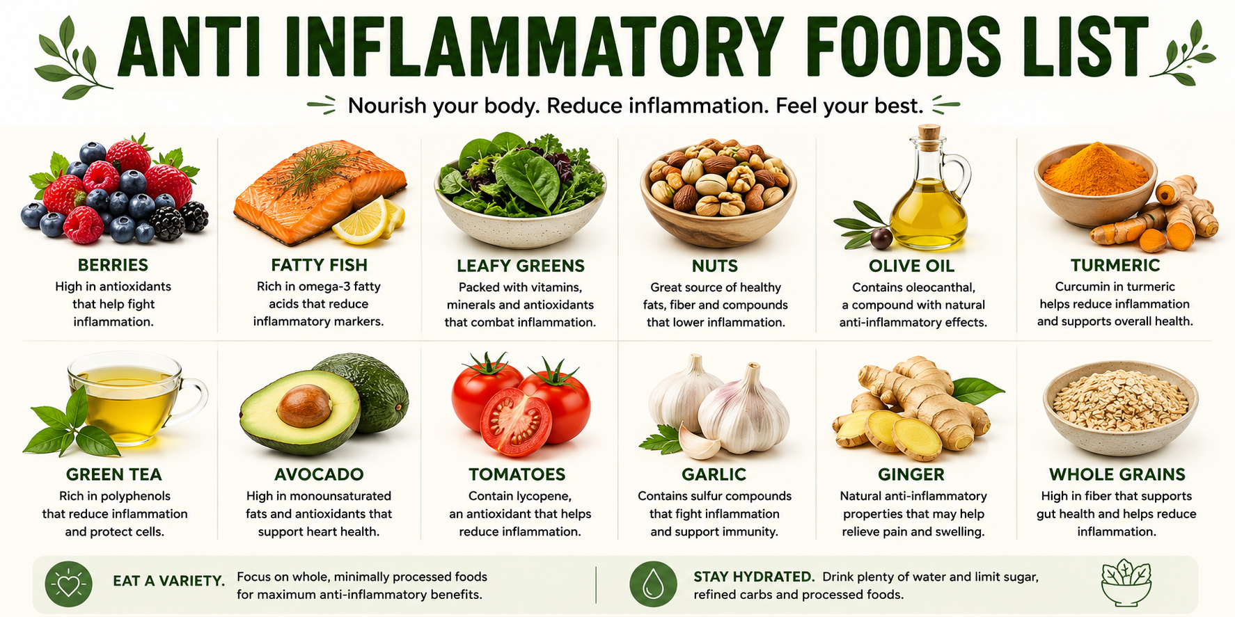 Anti Inflammatory Foods List