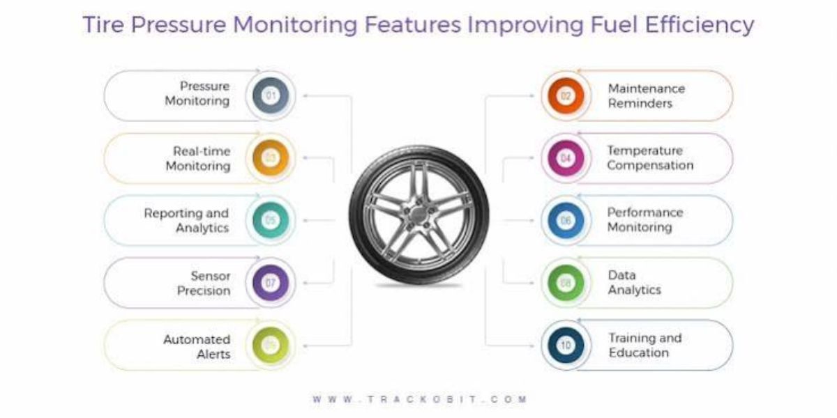 how tire pressure affects fuel economy